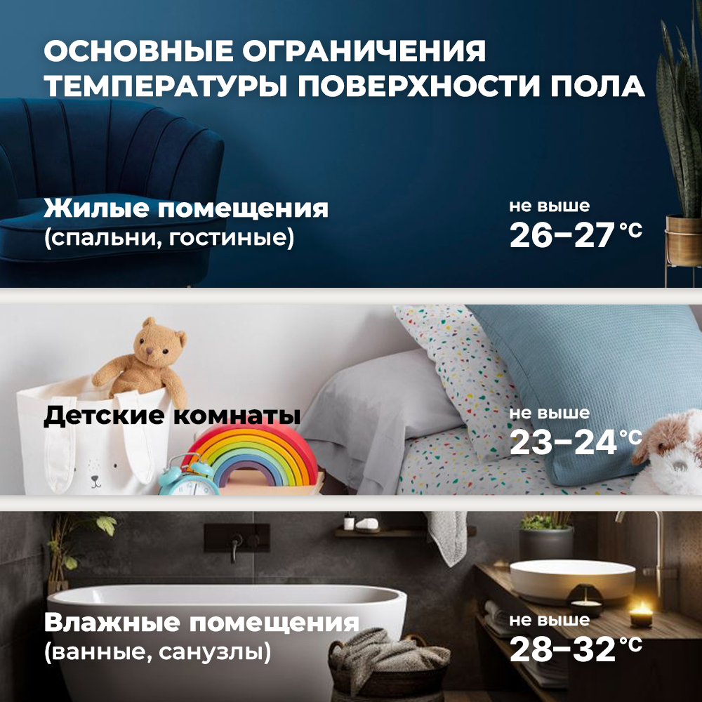 Теплый пол в интерьере