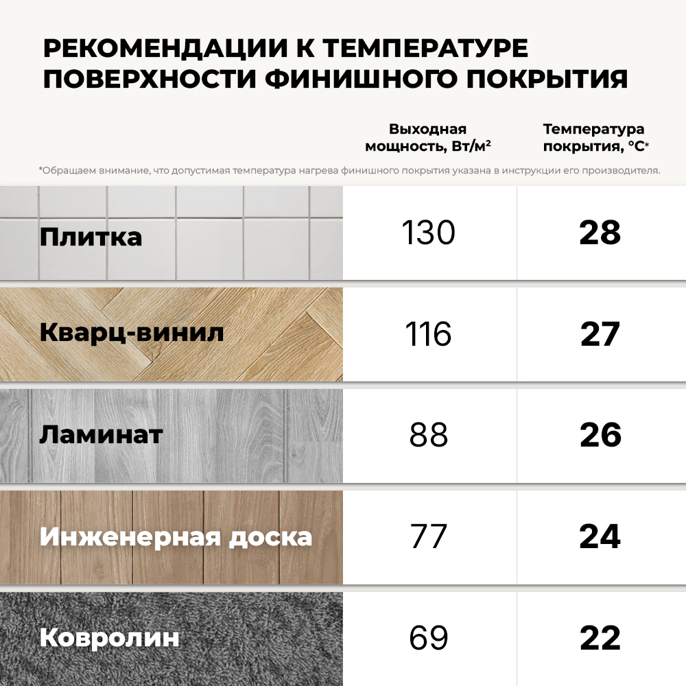 Терморегулятор для теплого пола